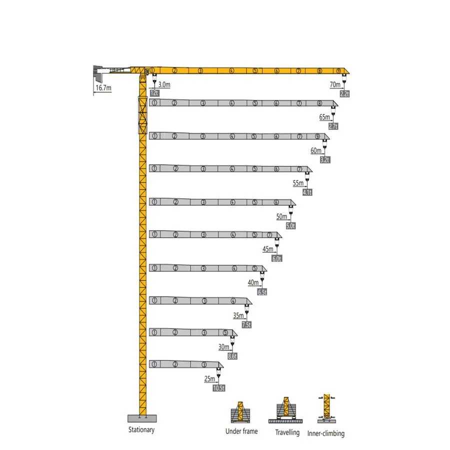 Flat-Top Tower Crane Tc 7022-12t